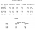 Table Teck Charmant Wo A1 Bonded Chromatographic Stationary Phase