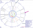 Table Teck Génial Arabian Parts – Sabian Earth astrology