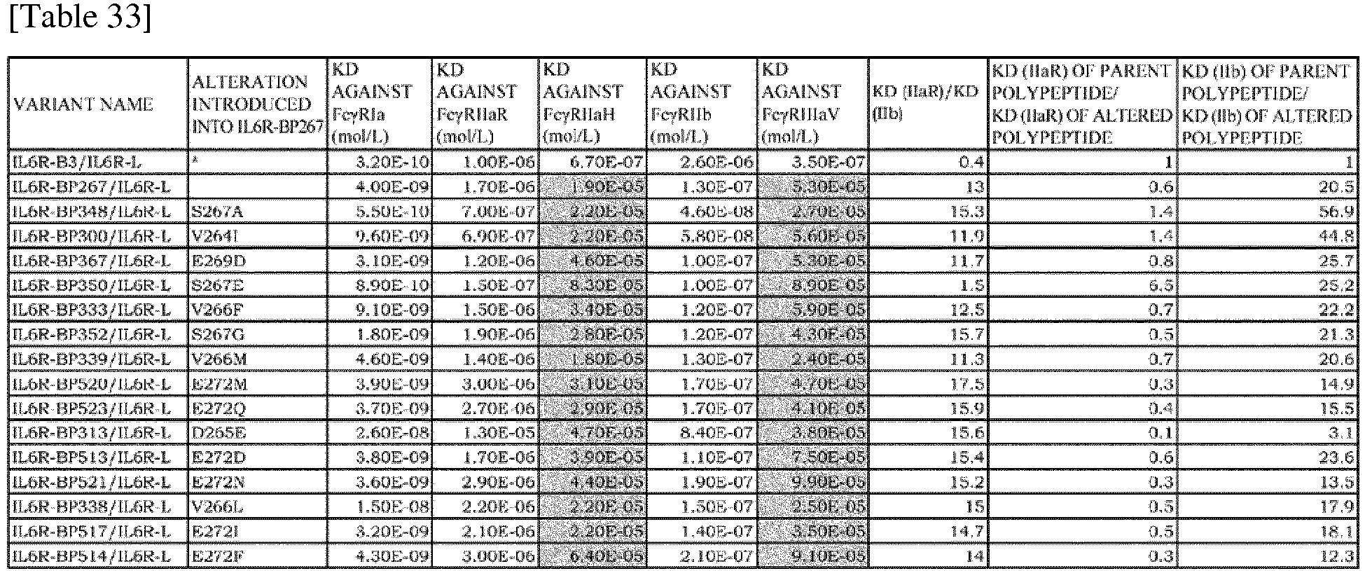 Table Teck Génial Ep A1 Antigen Binding Molecule Promoting