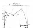 Table Teck Génial Us A1 Hermetic Wafer Level Packaging for Mems