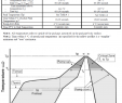 Taille Table 6 Personnes Génial Anaren A 902 928 Mhz Transceiver User Manual