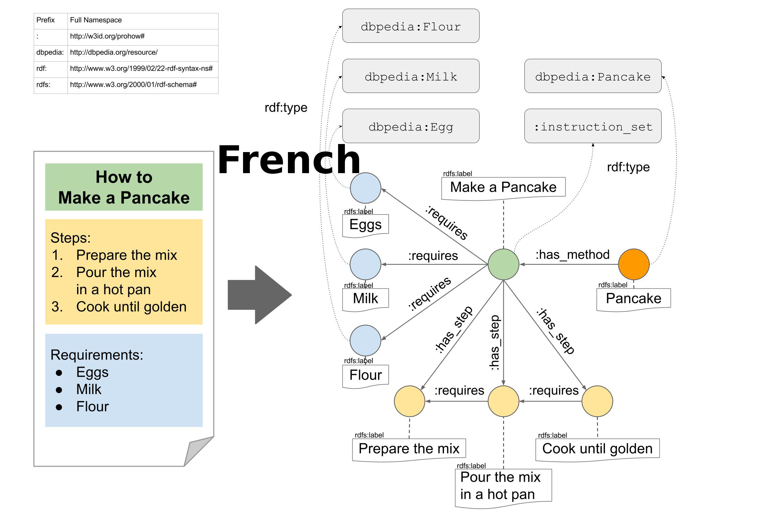 Aménagement Abri De Jardin Charmant Human Instructions French Wikihow