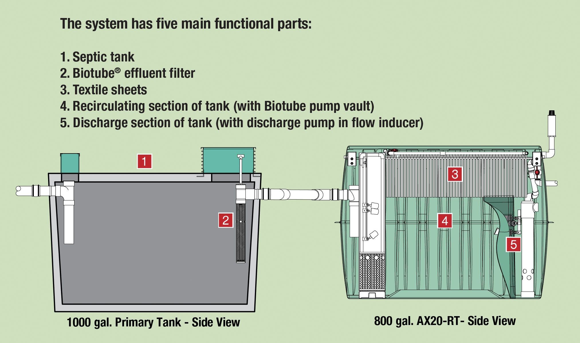 septic pump wiring diagram pump septic tank system diagrams wiring info e280a2 of septic pump wiring diagram