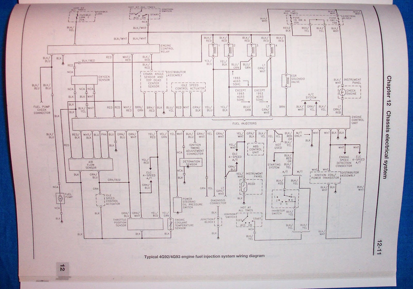 4g92 4G93 ecu wiring diagram