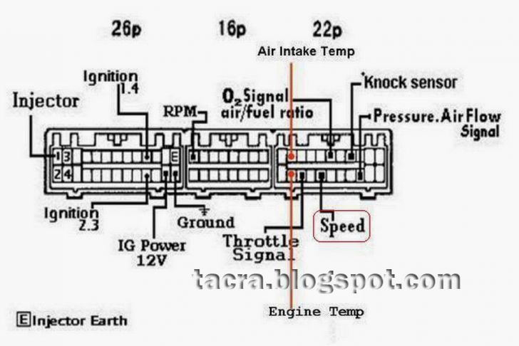 Aménagement Extérieur Unique 1f84 Mitsubishi 4g92 Wiring Diagram