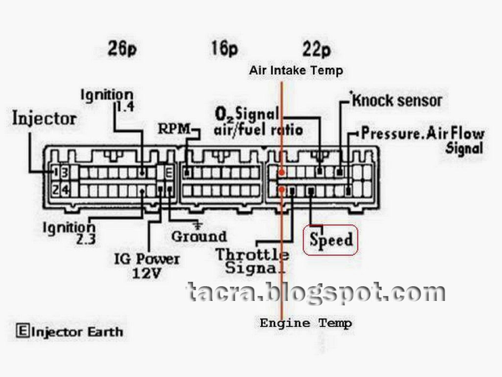 Aménagement Extérieur Unique 1f84 Mitsubishi 4g92 Wiring Diagram