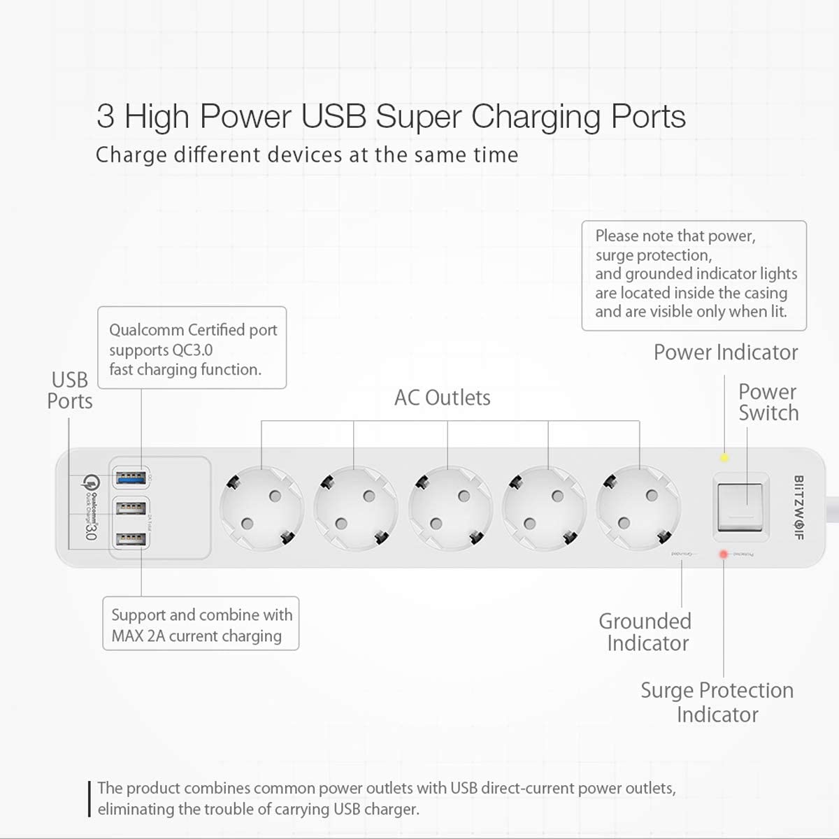 Aménager Un Petit Jardin Beau ãquick Charge 3 0ã Multiprise Electrique Parasurtenseur 3 Ports Usb 5 Prises De Courant Alternatif 1 5 M 4000w 250v Trous De Fixation Blitzwolf