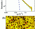 Au Jardin Charmant Small Angle X Ray Scattering Of Nanoporous Materials