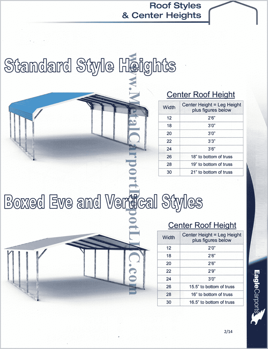 Carport Brico Depot Nouveau Answers to Faq About Metal Carports & Metal Buildings