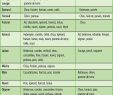 Cherche Jardinier Unique 338 Meilleures Images Du Tableau Jardin Jardinage Et Les