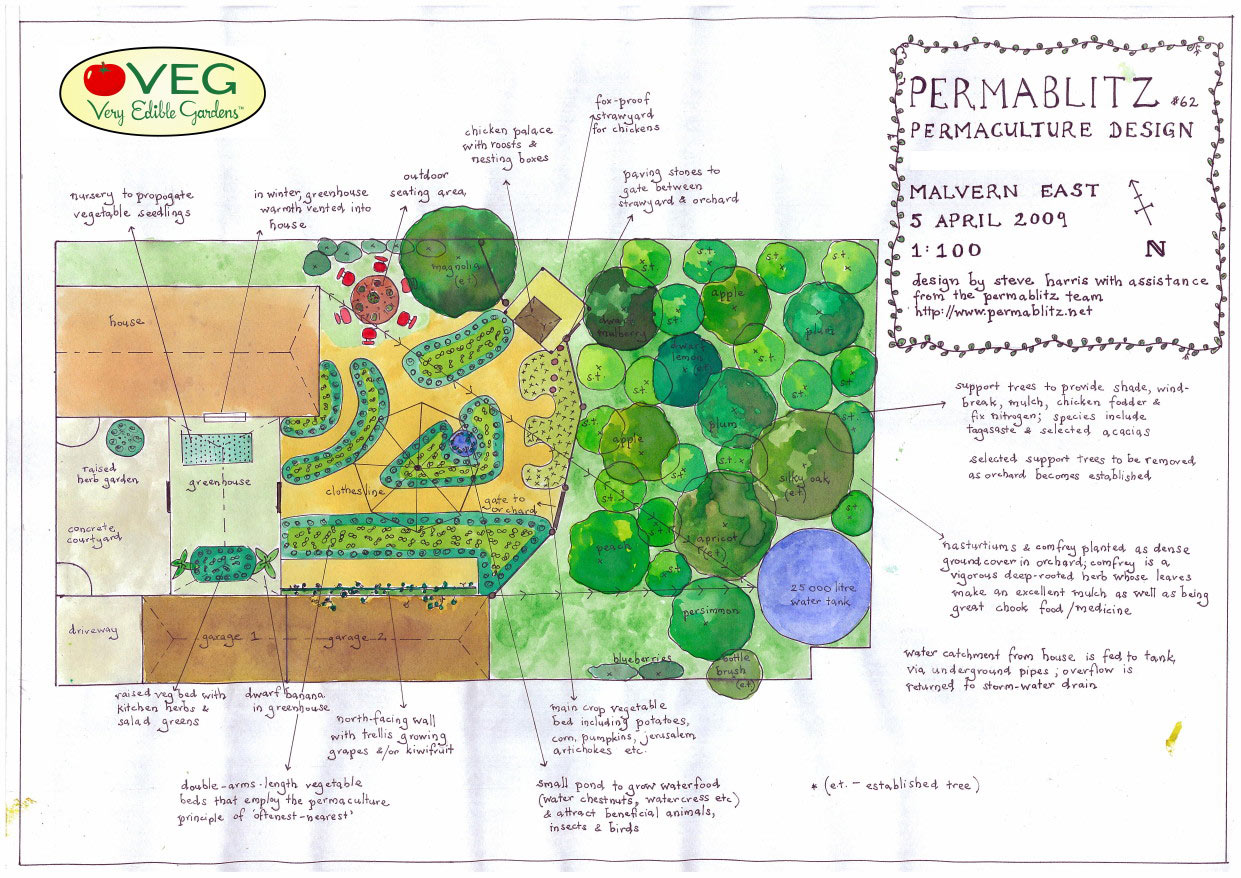 faire son design permaculture