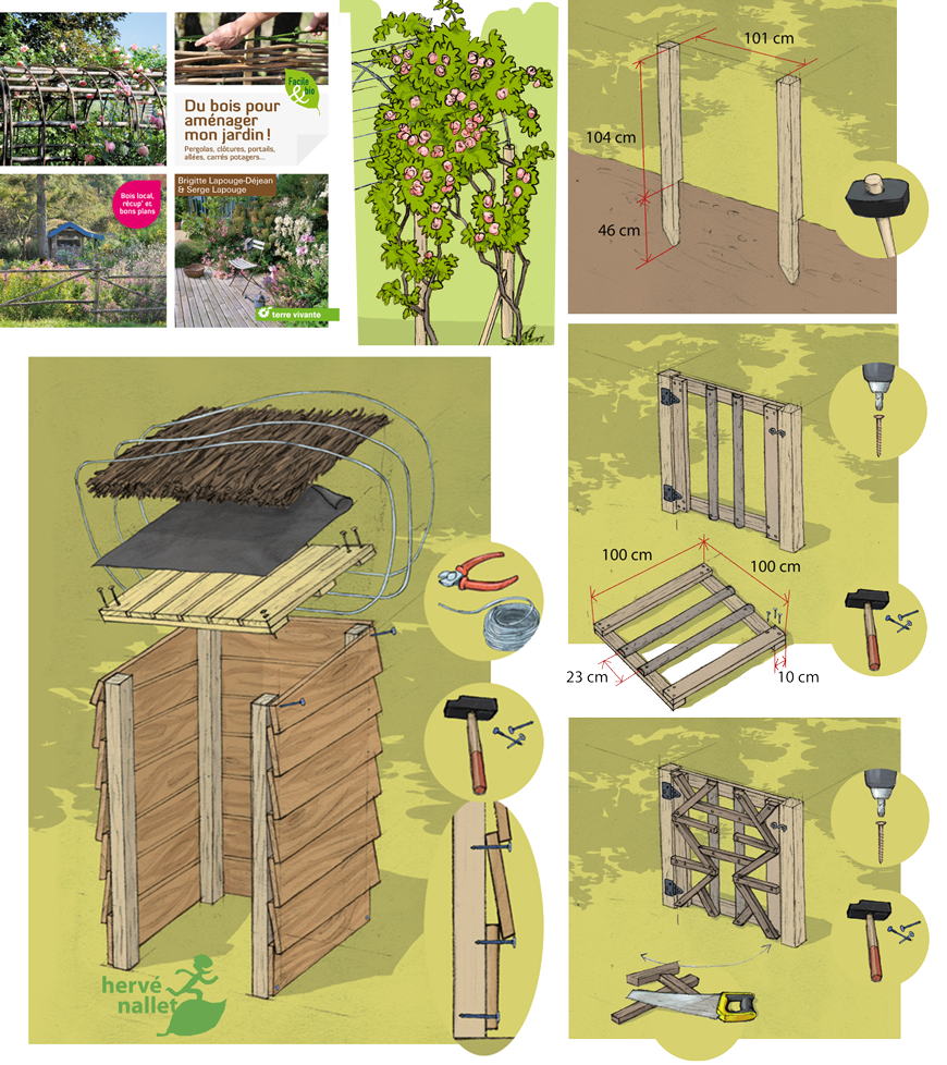 Comment Aménager son Jardin Génial Hervé Nallet Graphisme Et Environnement