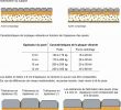 Dalle Beton Pour Abri De Jardin Nouveau Tuile Beton Prix Unique Dalle Gazon Beton Prix Beau Luxe 40