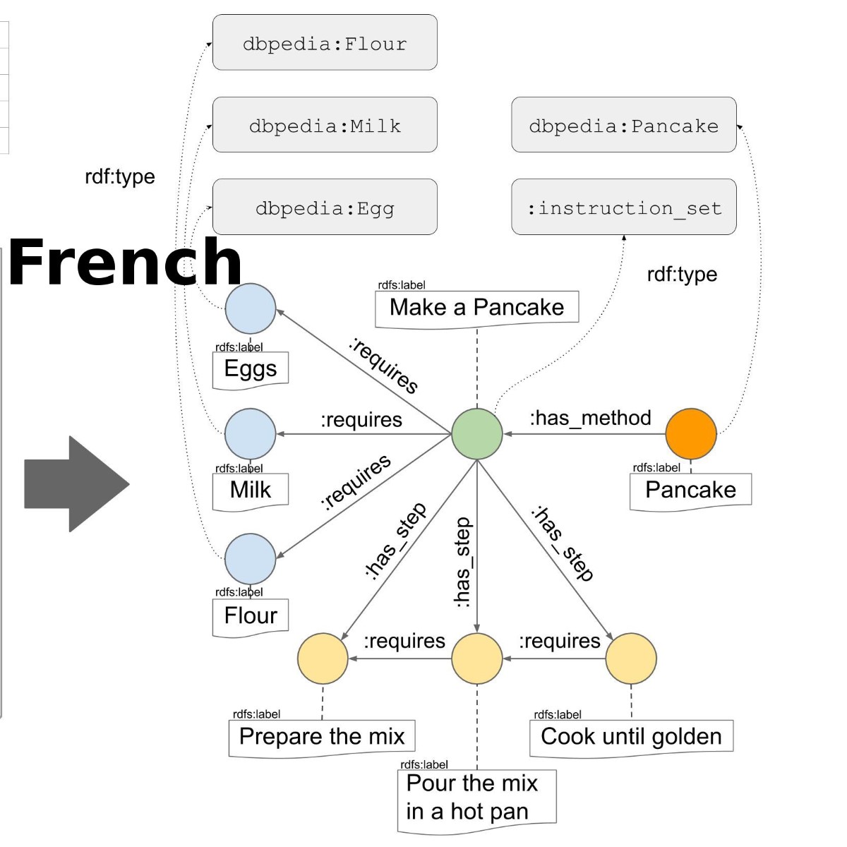 Exemple D Aménagement De Jardin Génial Human Instructions French Wikihow