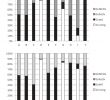 Jardin Calendrier Lunaire Charmant Anthropisation Des Paysages Katangais Jan Bogaert Gilles