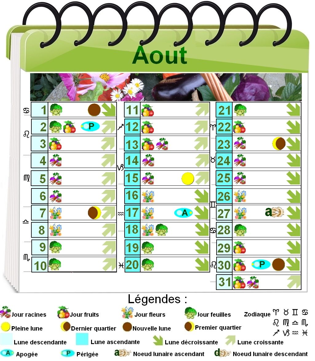 Jardin Calendrier Lunaire Frais Calendrier Lunaire Pour Le Jardinage Biologique