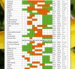 Jardin Calendrier Lunaire Génial Les 55 Meilleures Images De Jardinage