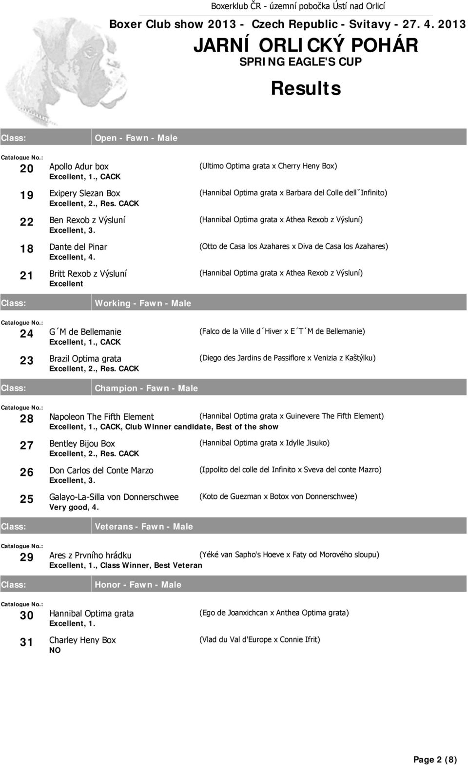 Jardin De L Himalaya Best Of Jarn orlick Pohr Spring Eagle S Cup Results Boxer Club