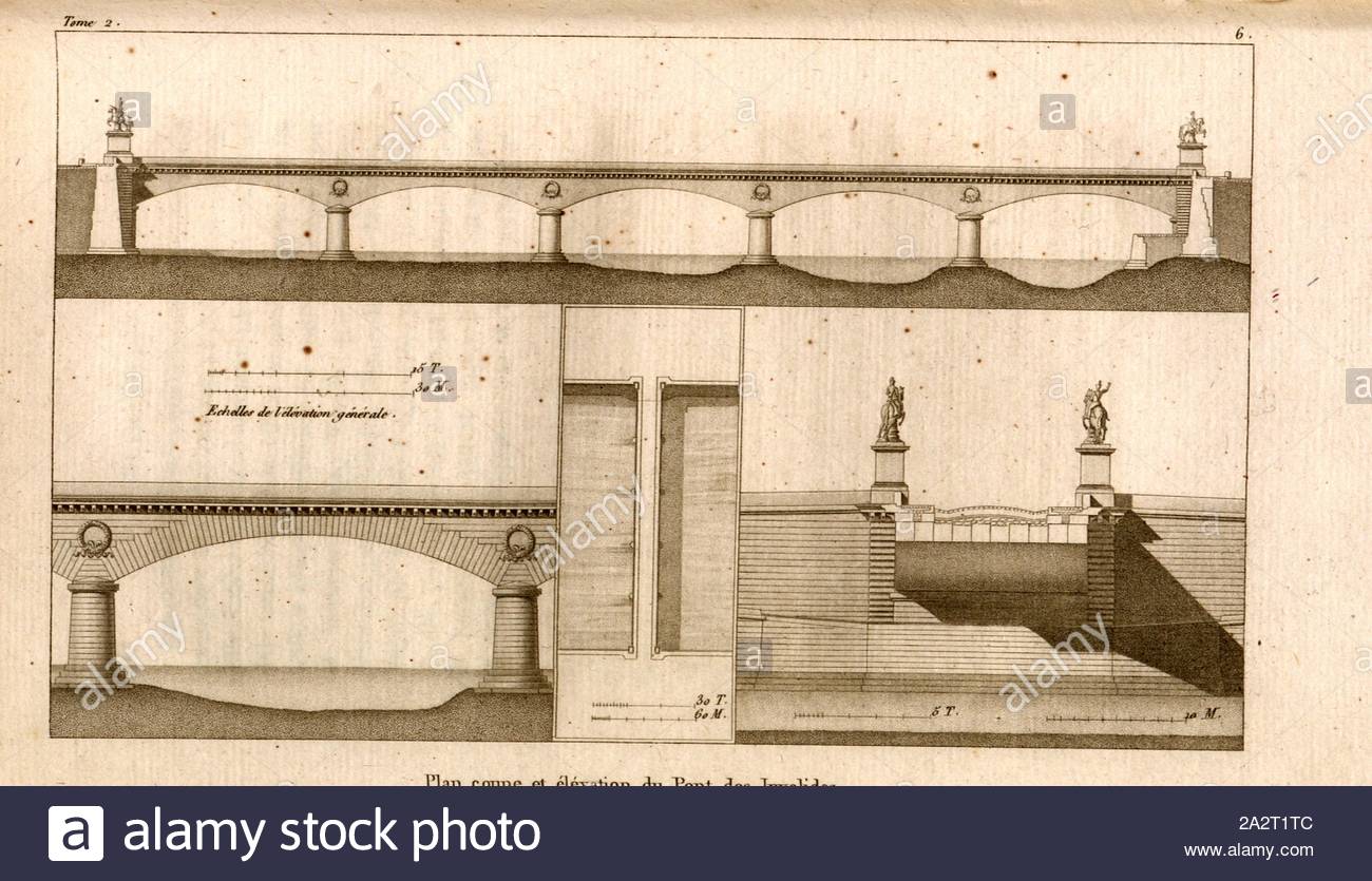 plan cut and elevation of the pont des invalides floor plan cross section and faade pont des invalides in paris 6 after p 32 p 48 j g legrand c p landon description de paris et de ses difices avec un prcis historique et des observations sur le caractre de leur architecture et sur les principaux objets dart et de curiosit quils renferment seconde dition corrige avec soin dans toutes ses parties et considrablement augmente bd 2 paris strasbourg treuttel et wrtz 1818 2A2T1TC