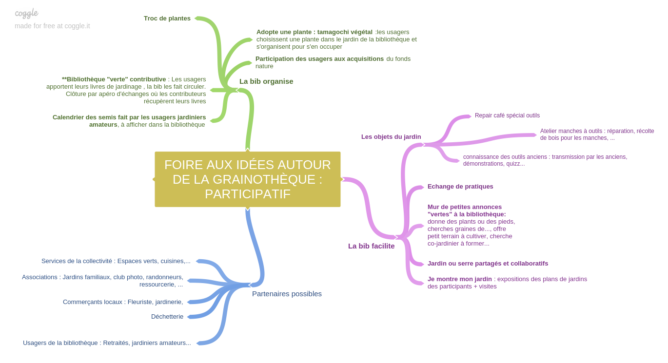 125 Idees grainotheque participatif