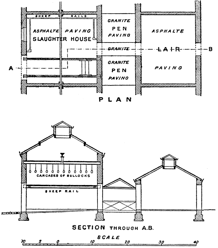 Jardin Septembre Beau the Project Gutenberg Ebook Of the Municipal and Sanitary