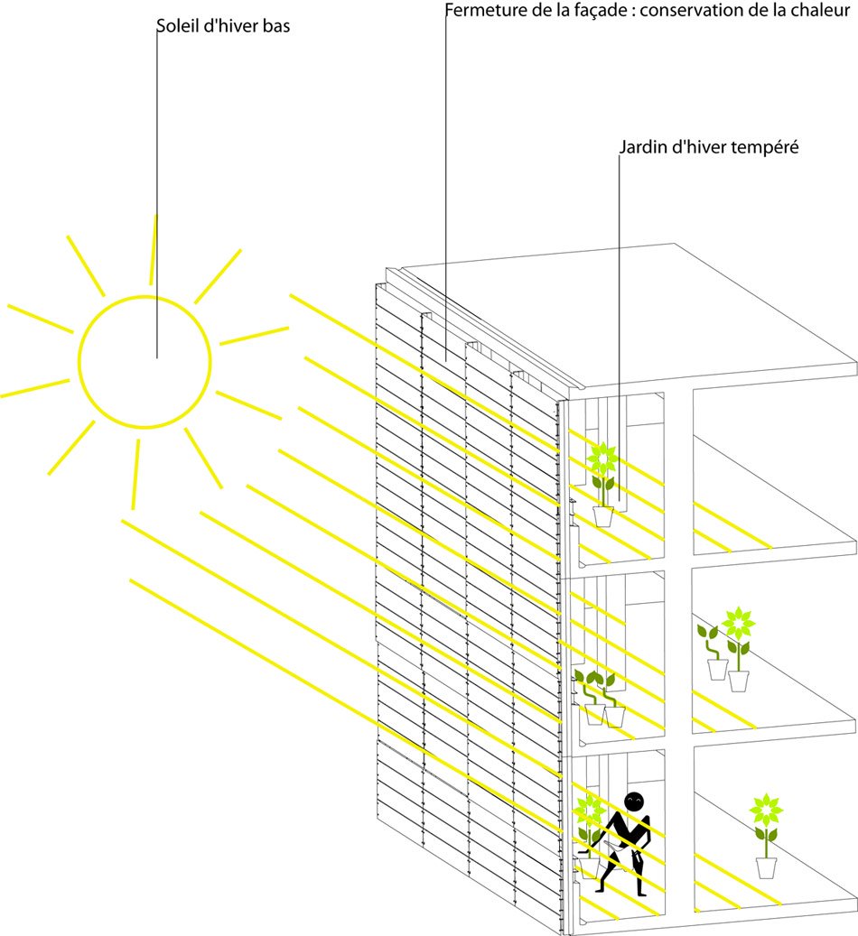 Jardin soleil Best Of Xtu Architects Nanterre Apartment Block France