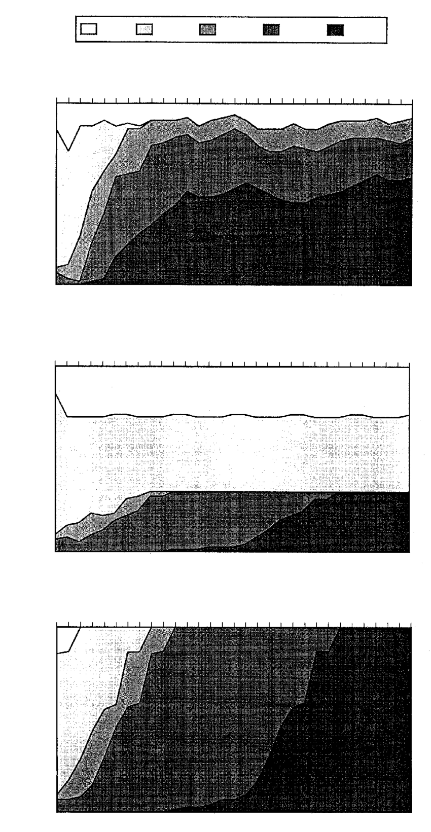 Changes in the seral stage position of the Clallam River Landscape under a