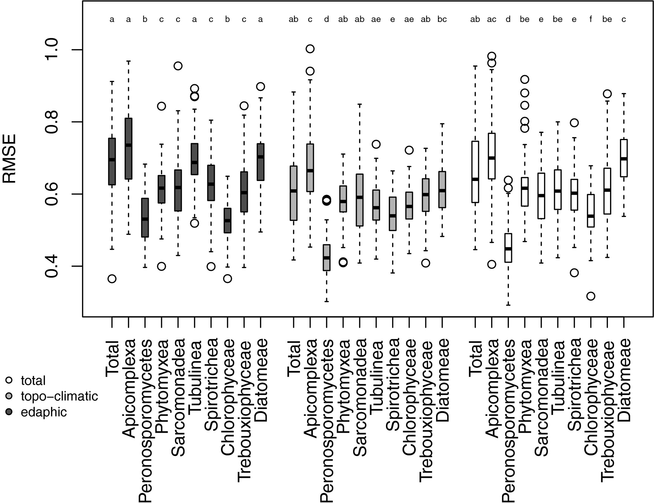 Le Jardin D Antoine Luxe soil Protist Diversity In the Swiss Western Alps is Better