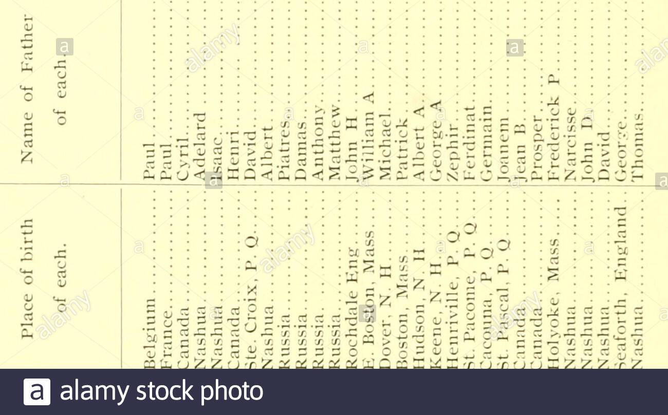 report of the receipts and expenditures of the city of nashua u ai a e 5 c zz z o k c s x c3 r ij ij hi zj il c gt gt gt gt c = 1 gt 1 i g re it z 0 0 j x a re re v c v ij hk c = s y c 0 u c 1 5 r 0 j reu c i c i 5 c x i x l j= o rej x 1 c gtijlt xltissxltladssu ltwlts5 ii r h03 jo aoiod c 1 rr j rc cm x jc li u x cc cv c 5 s tf s ir o x k j 522 f5 otj z z re ti b m re re 2 r 2 2 r s re re13 3 r j l r r r i re r re 10 is 3 lt ly o tj 2AN2R77