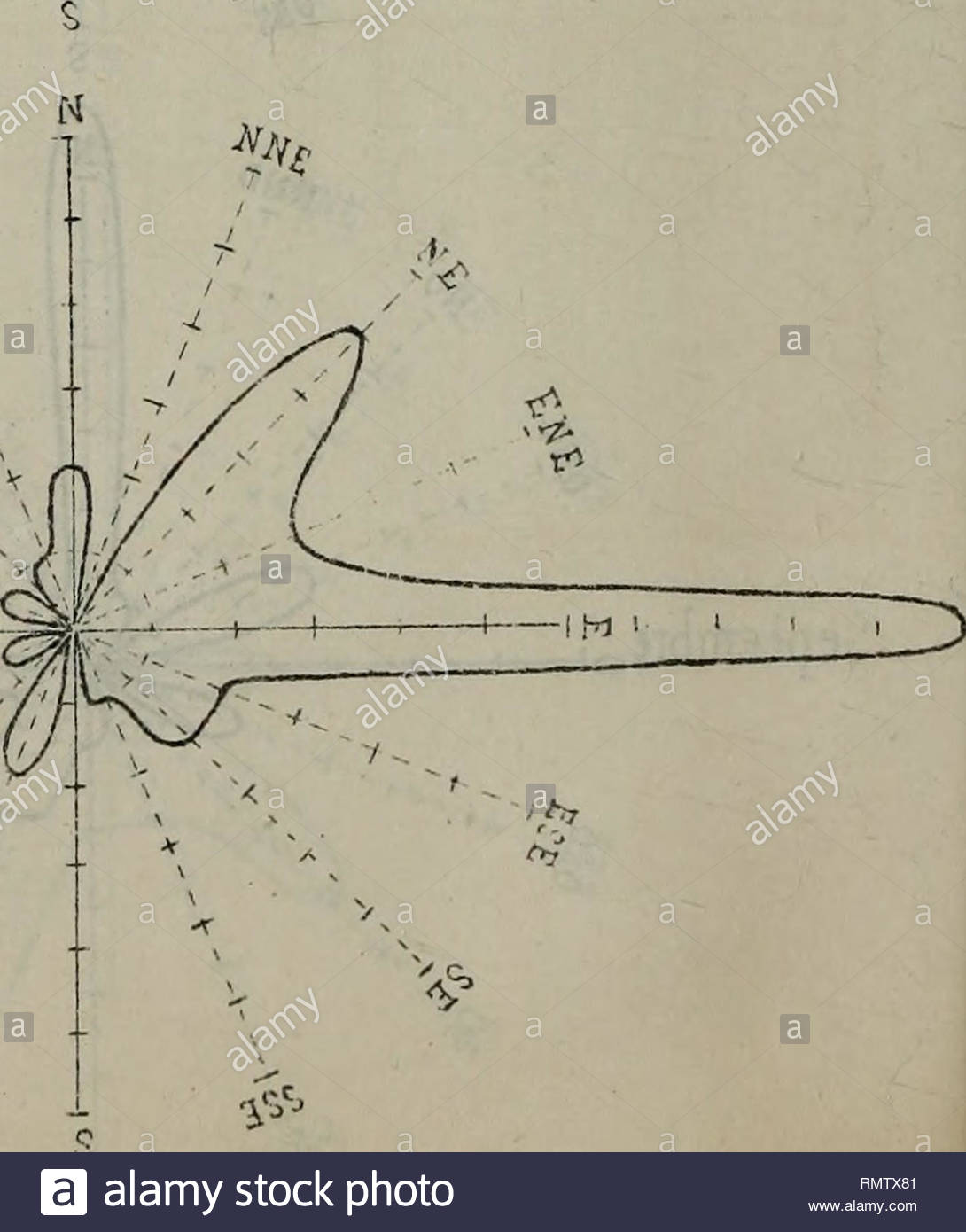 annales socit des sciences naturelles de la charente inferieure xr frquence 12 cenlimetre 1 i pour un jour jvovembre n li a quot gt 1 c vyy gt y 1 quot4 y x w quot i v lt a gtv lt3 nsm quot o f quot n 7 x y v 4 v dcembre 5 please note that these images are extracted from scanned page images that may have been digitally enhanced for readability coloration and appearance of these illustrations may not perfectly resemble the original w RMTX81