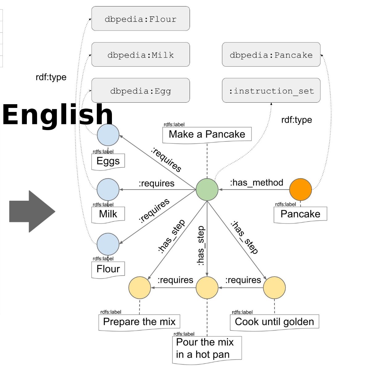 Magazine De Jardinage Génial Human Instructions English Wikihow