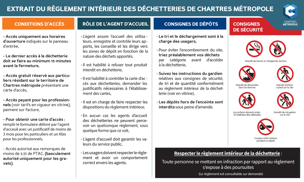 csm 2019 06 03 Panneau Guerite Reglement b