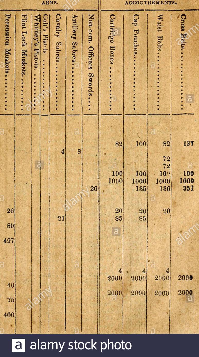 journal of the house of representatives of the state of mississippi serial iscellaneous o0q x t1 j cc tf o o d 8 co cs o d 00 0d d cc 15 cr o o o = 3 o f m 0 p j o c oj b elco i i 1 s pi n 1 he na si i i 50 25 4t4 abstract of arm o zf ordnance shall p 0 j oi i ml p h 5 c 0 r s j j hh 3 0 o t 5 ho o lt t m lt 3 c w d 3 3 s 3 p q zj1 a t c 1 i q 5 sc z eb to whom issued j 3oa 3 a g 3 t lts t w o cd 5 = i s cs o lt 1861 august 9 5 7 j c monet 95 8 j a hoskins 4 2AM7T5K