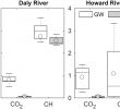 Prêter son Jardin Beau Groundwater‐derived Dic and Carbonate Buffering Enhance