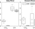 Prêter son Jardin Beau Groundwater‐derived Dic and Carbonate Buffering Enhance