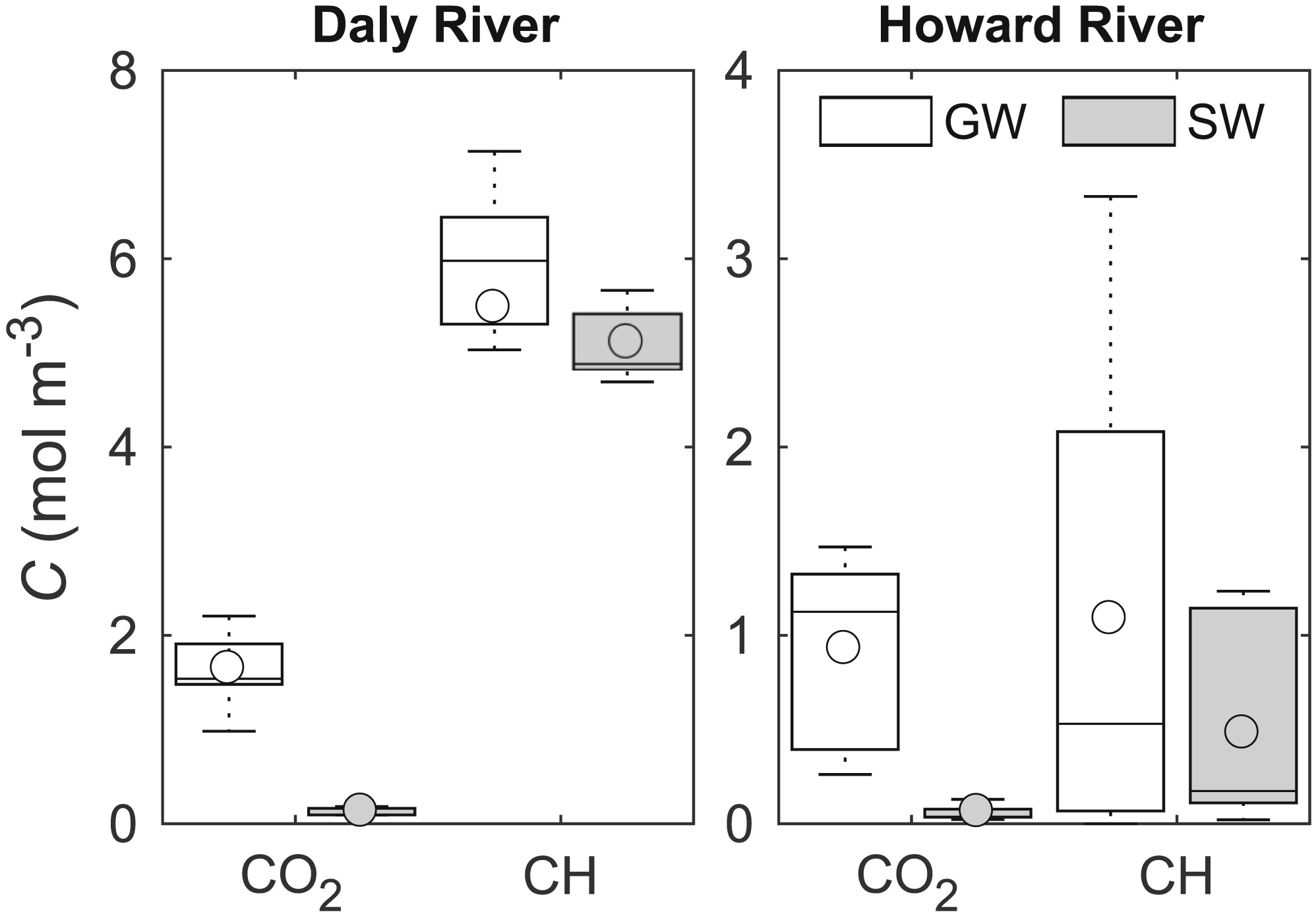 Prêter son Jardin Beau Groundwater‐derived Dic and Carbonate Buffering Enhance