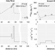 Prêter son Jardin Best Of Groundwater‐derived Dic and Carbonate Buffering Enhance