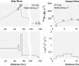 Prêter son Jardin Best Of Groundwater‐derived Dic and Carbonate Buffering Enhance