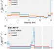 Prêter son Jardin Luxe Groundwater‐derived Dic and Carbonate Buffering Enhance