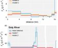 Prêter son Jardin Luxe Groundwater‐derived Dic and Carbonate Buffering Enhance