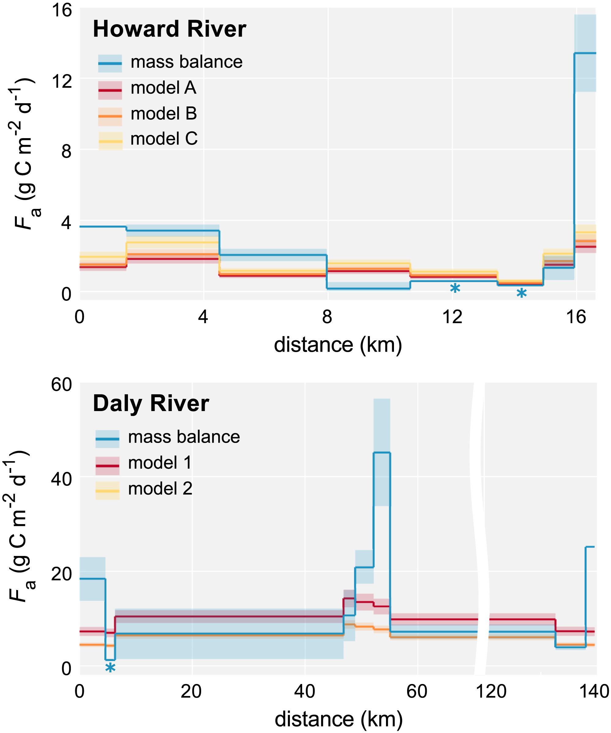 Prêter son Jardin Luxe Groundwater‐derived Dic and Carbonate Buffering Enhance