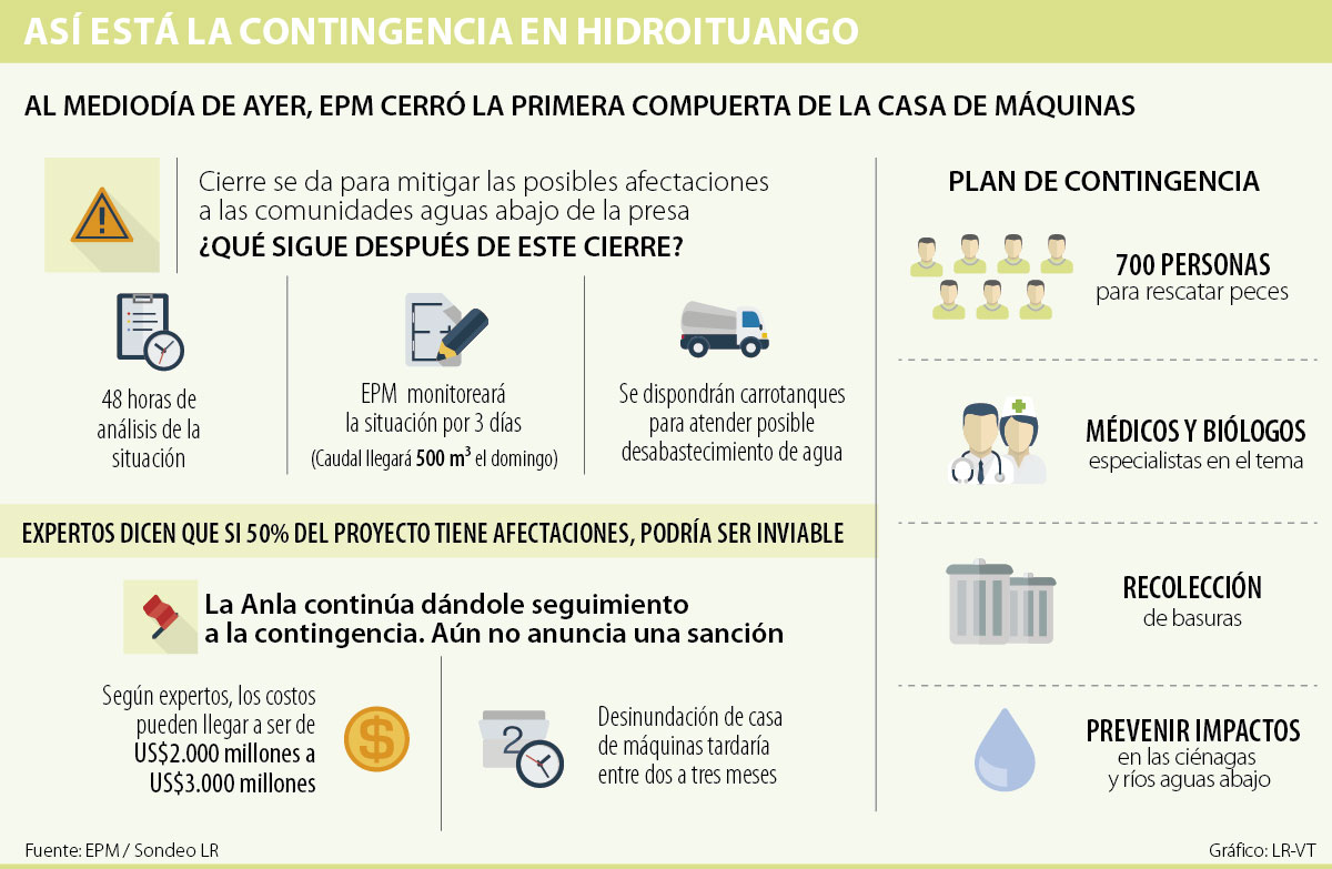 economia hidroituango p3