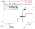 Super U Table De Jardin Génial Physics Research On the Tcv tokamak Facility From