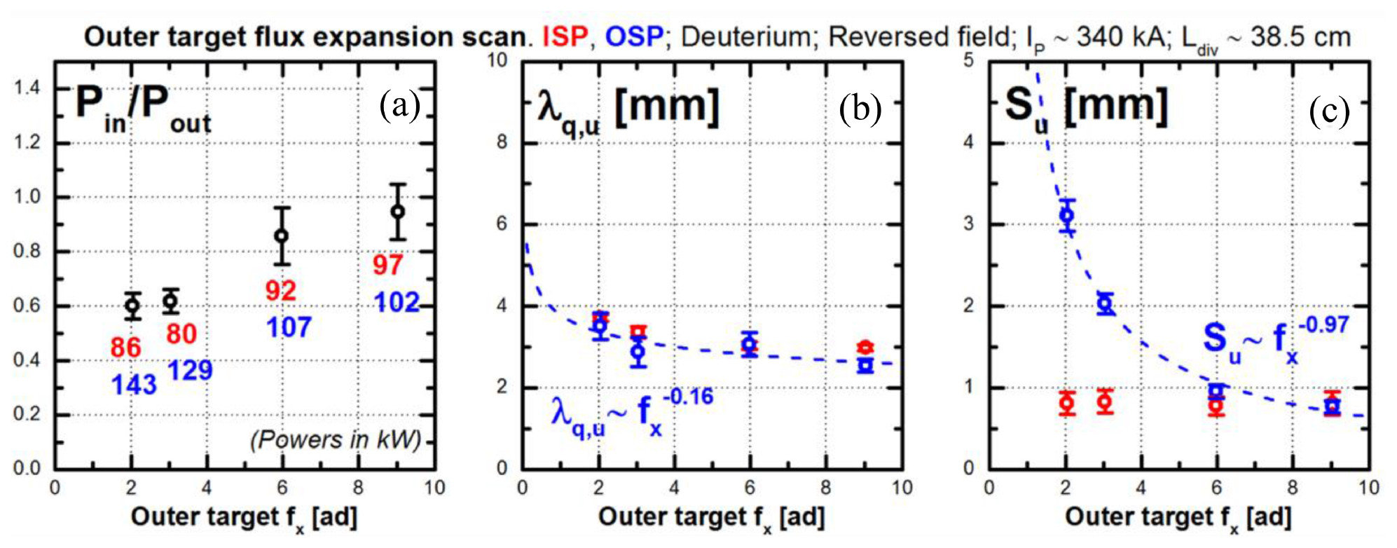 Super U Table De Jardin Unique Physics Research On the Tcv tokamak Facility From
