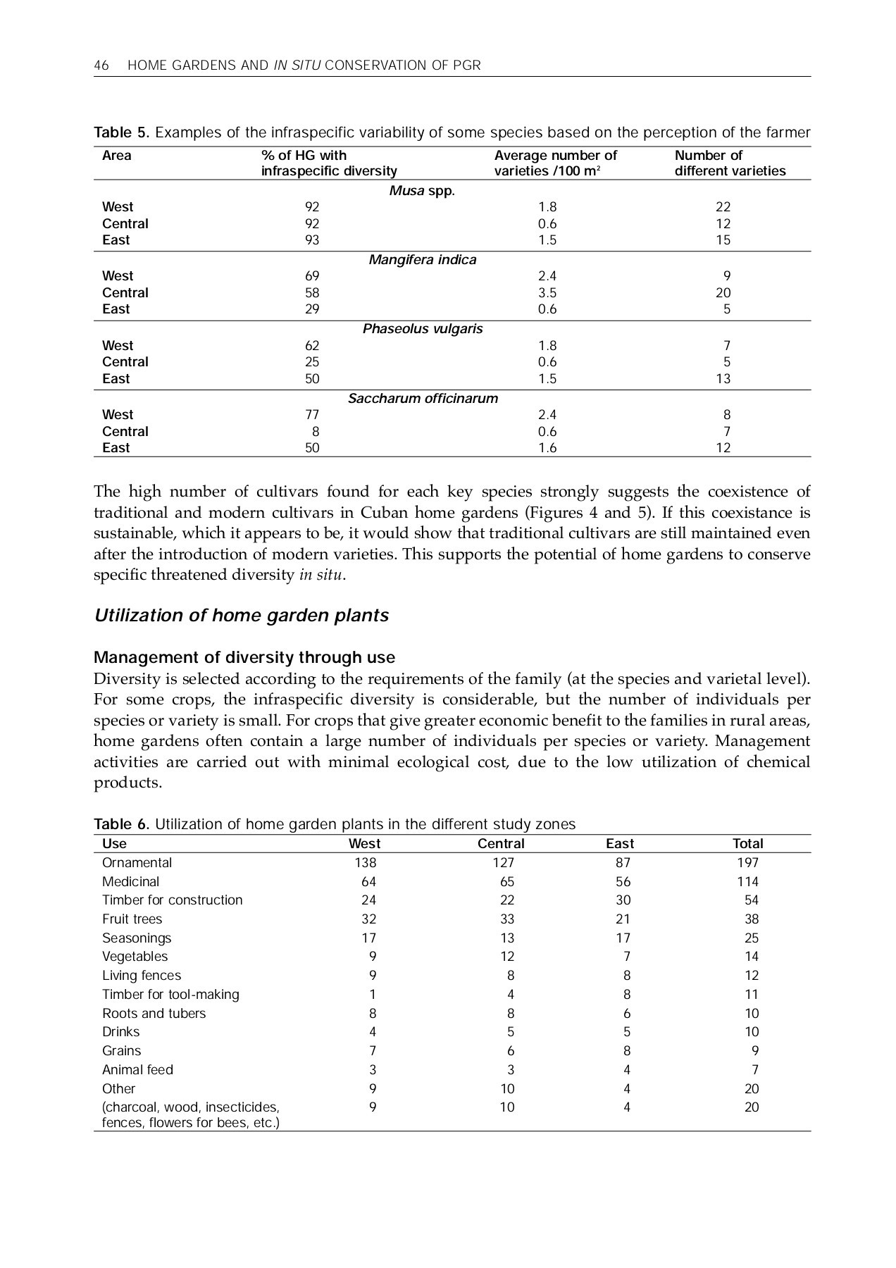 Table De Jardin Beau Home Gardens and Concervation Of Plant Genetic Resources In