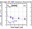 Table De Jardin Best Of Physics Research On the Tcv tokamak Facility From