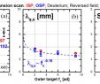 Table De Jardin Best Of Physics Research On the Tcv tokamak Facility From