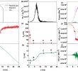 Table De Jardin Élégant Numerical Modeling Of tokamak Breakdown Phase Driven by Pure