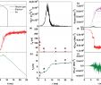 Table De Jardin Élégant Numerical Modeling Of tokamak Breakdown Phase Driven by Pure