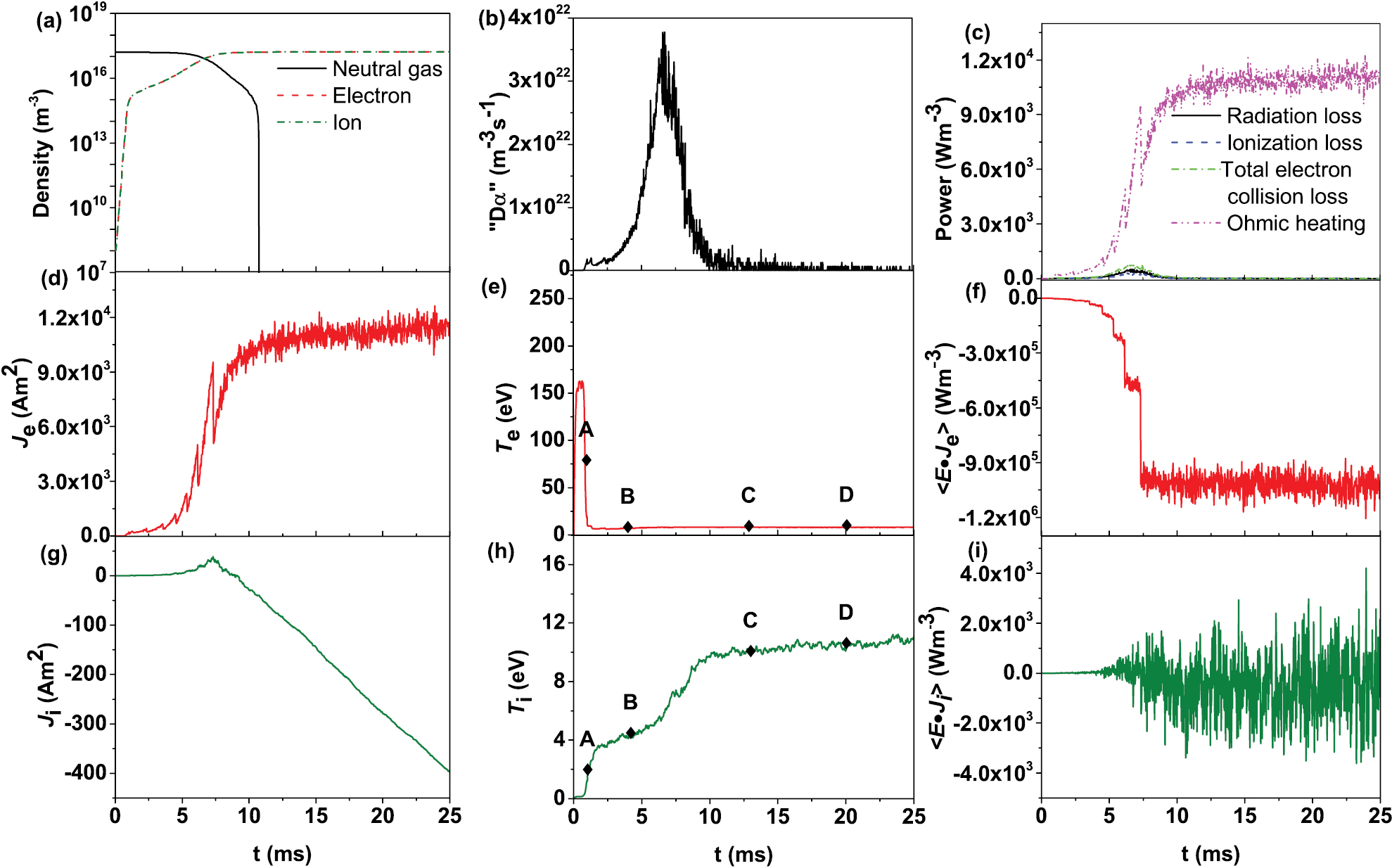 Table De Jardin Élégant Numerical Modeling Of tokamak Breakdown Phase Driven by Pure